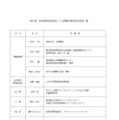 第6期 東京都教育委員会いじめ問題対策委員会委員一覧