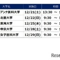 【大学受験】河合塾、医学部進学セミナー12月 画像