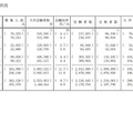 令和6年度国公私立大学入学者選抜実施状況：一般選抜