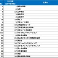 文系女子ランキング