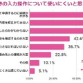 入力操作で不便に感じる点