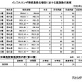 インフルエンザ様疾患発生報告における施設数の推移・休業施設数施設別内訳