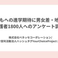 保護者の期待、男子に高収入・女子に資格…地域差も 画像