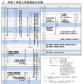 2025年度入学者選抜の日程