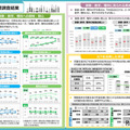 TIMSS2023の結果（概要）のポイント