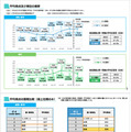 TIMSS2023の結果（概要）