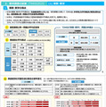 TIMSS2023の結果（概要）