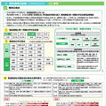 TIMSS2023の結果（概要）