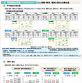 TIMSS2023の結果（概要）