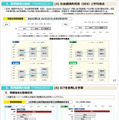 TIMSS2023の結果（概要）