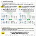 TIMSS2023の結果（概要）