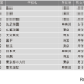 【中学受験2025】学習塾が勧める「最近、合格実績が伸びていると思う中高一貫校」ランキング 画像