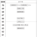 女子2月2日午前