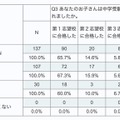 回答の比較