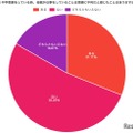 母親が仕事をしていることが受験に不利かどうか