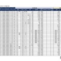 【中学受験2025】埼玉県1月入試の出願倍率（12/9時点）開智（算数特待）147倍など 画像