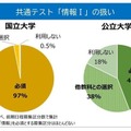 【大学受験2025】新課程入試へ突入「注目ポイント」は…河合塾 画像