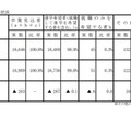 【高校受験2025】岡山県進路希望調査（第1次）岡山朝日0.96倍 画像