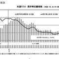 【共通テスト2025】志願者数、7年ぶり増加の要因は？ 画像