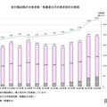 国家公務員総合職の合格発表、最多は「東大」345人 画像