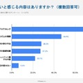 情報Iで難しいと感じる内容はありますか？