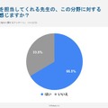 「情報I」の授業を担当してくれる先生の、この分野に対する理解度は十分だと感じますか？