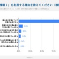 入試科目として「情報I」を利用する理由を教えてください