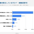 具体的にどんな受験対策をしていますか？