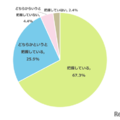 あなたはお子さまの志望校を把握していますか？