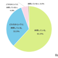 あなたはお子さまの志望校に納得をしていますか？