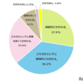 あなたはお子さまの受験に対してどのようなかかわり方が適切だと思いますか？