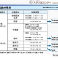 【共通テスト2025】初の新課程入試…変更点まとめ 画像