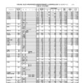 令和6年度第2回中学校等卒業見込者進路希望調査結果（公立高等学校全日制・フレックススクール、12月2日現在）