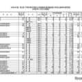 令和6年度第2回中学校等卒業見込者進路希望調査結果（特別支援学校高等部、12月2日現在）