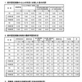 令和6年度第2回高等学校卒業程度認定試験の結果