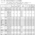 グループ別・学校別の進学希望状況（公立全日制課程）Bグループ