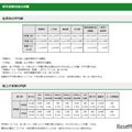 【中学受験2025】東京都内私立中学校の学費、平均2.4％増の103万円に 画像