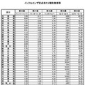 インフルエンザ定点あたり報告数推移（都道府県別）