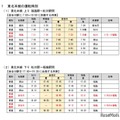 【共通テスト2025】東北本線と仙山線で臨時列車運行 画像