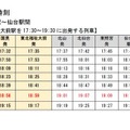 仙山線の臨時列車