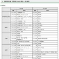 【高校受験2025】東京都私立高、初年度納付金は平均98万7千円 画像