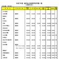 2025年度　都内私立高等学校学費一覧