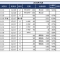 2025年首都圏中学入試の状況（2024年12月20日現在）埼玉