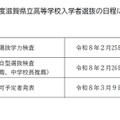 【高校受験2026】滋賀県立高校、学力検査2/25 画像