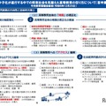 急速な少子化が進行する中での将来社会を見据えた高等教育の在り方について（答申案）要旨