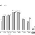 東京都、2025年の「巳年生まれ」107万4千人推計 画像