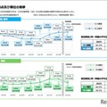 TIMSS2023、日本の中2は数学4位・理科3位…正答率67.2%の数学問題とは 画像