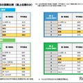 平均得点の国際比較（最上位層のみ）