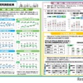 質問調査結果