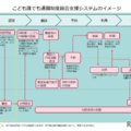 利用の流れ（こども誰でも通園制度総合支援システム）